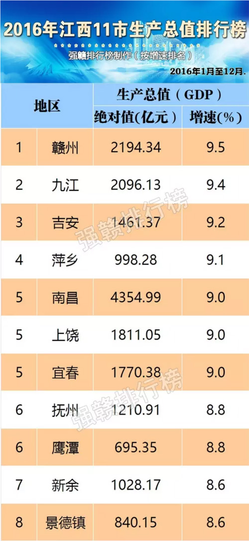 财政收入_景德镇财政收入(3)