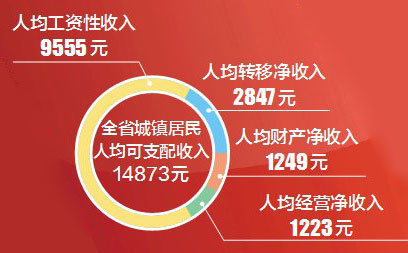 华西村人均收入_2018江西省人均收入(3)