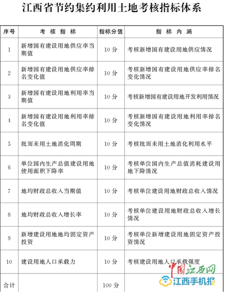 考评gdp(3)