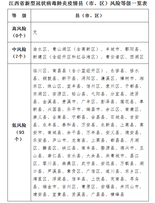 江西省各县区2020年g_江西省2020年发票图片(3)