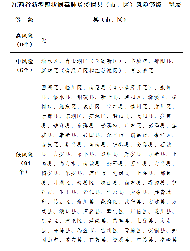 江西省各县区2020年g_江西省2020年发票图片(3)