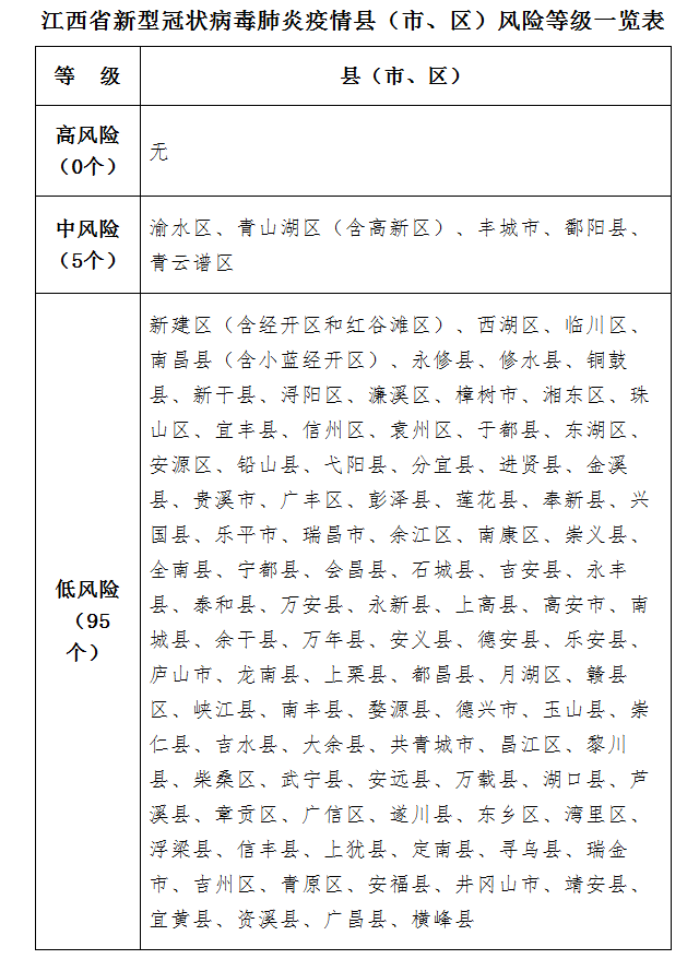 江西省各县区2020年g_江西省2020年发票图片(3)